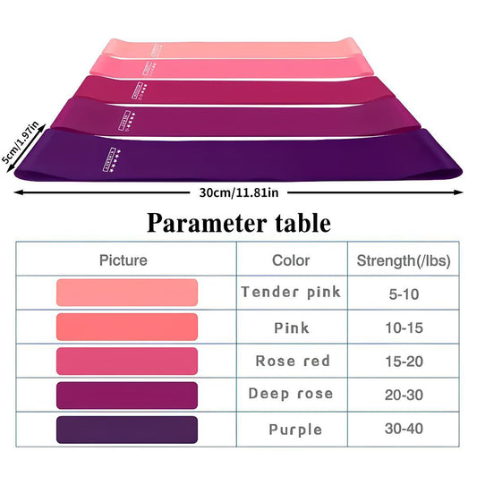 5 Pcs Resistance Bands – Hip Circle Bands for Glute Activation and Strength Training